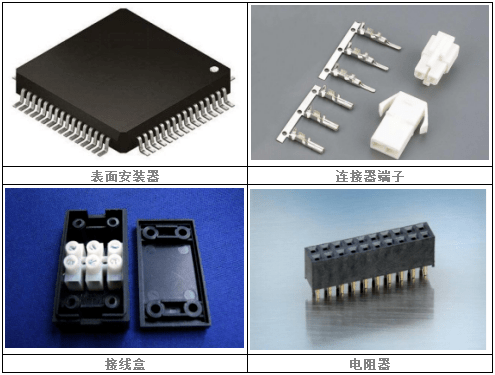 PA66材料的(de)應(yīng)(ying)用分佈(bu)與(yu)領(lǐng)域(yu)細(xì)分