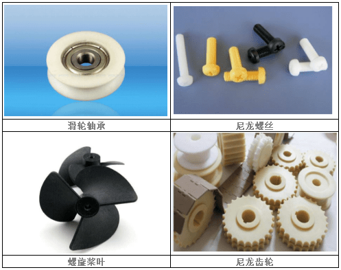 PA66材(cai)料的應(yīng)用(yong)分佈(bu)與(yu)領(lǐng)(ling)域細(xì)分